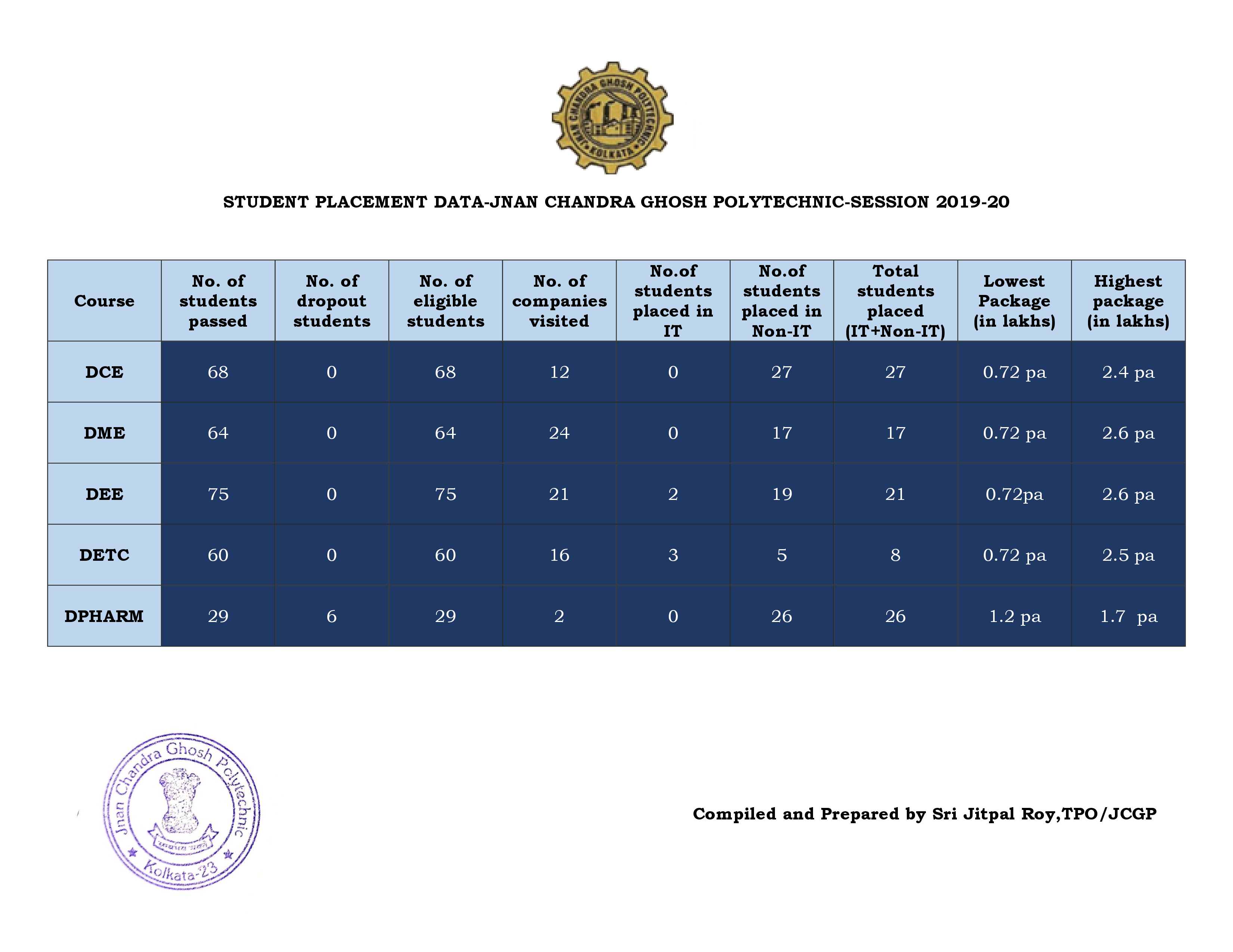 How Long Is Placement Data Useful? Philosophy News